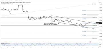 Gold Price Forming a Bullish Pattern, Awaiting Canadian CPI