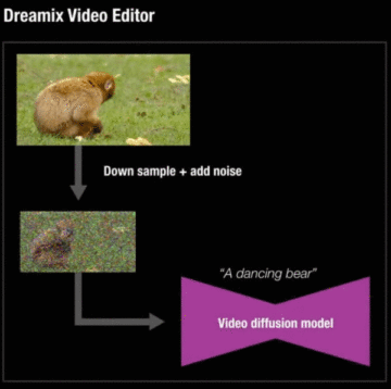 Google lanserar AI-driven videoredigerare Dreamix för att skapa och redigera videor och animera bilder