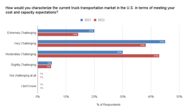 Heading Toward a Freight Recession?