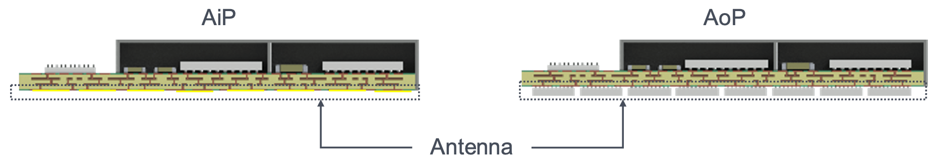 Fig. 2. 5G Antenna on Package Module Exploded View
