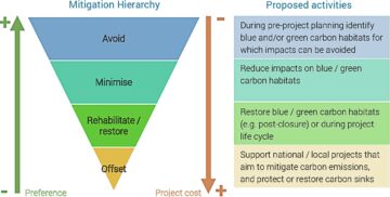 Comment fonctionnent les crédits de compensation carbone ? (Guide 2023)