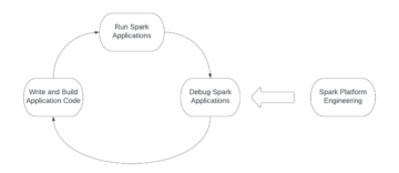 How SafeGraph built a reliable, efficient, and user-friendly Apache Spark platform with Amazon EMR on Amazon EKS