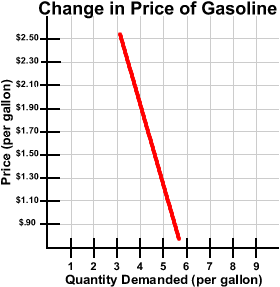 Gasoline resized 600