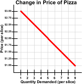 Pizza resized 600
