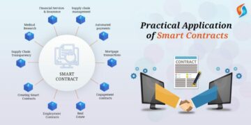How to Implement Smart Contracts on the Ethereum Blockchain Network?