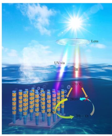 Las células solares productoras de hidrógeno imitan la fotosíntesis