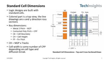 IEDM 2023 – Materiais 2D – Intel e TSMC