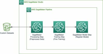 Izvajanje praks MLOps z vnaprej usposobljenimi modeli Amazon SageMaker JumpStart