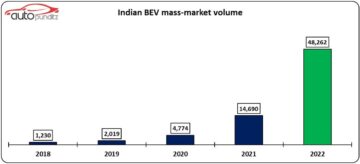W Indiach BEV zaczynają się rozwijać