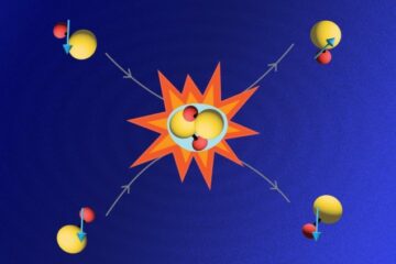 Von Physikern kontrollierte Wechselwirkungen zwischen ultrakalten Molekülen