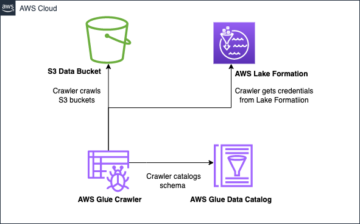 AWS Lake Formation のアクセス許可管理を使用した AWS Glue クローラーの紹介
