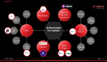 Qi Blockchain Tanıtımı: Birden Çok Yardımcı Programa Sahip Merkezi Olmayan Bir Blockchain Çözümü