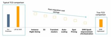 Einführung des AWS ProServe Hadoop Migration Delivery Kit TCO-Tools
