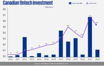 KPMG: Canadian Fintech Investment Drops in 2022, Mentality Shift to ‘Sensible’ Growth