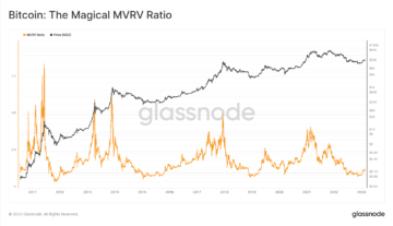Dominar la relación MVRV