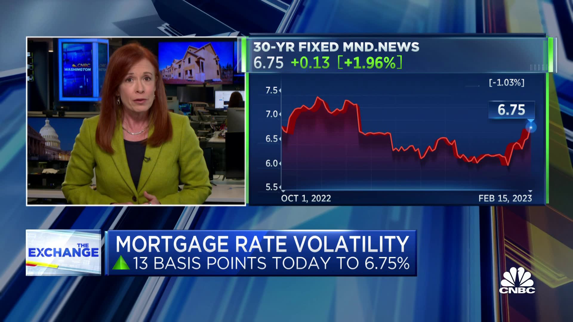 Mortgage oranları, homebuilder duyarlılığı ile birlikte yükseliyor