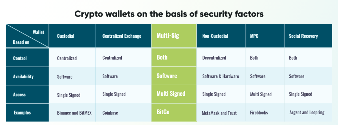 Multi-Signatur-Wallets – Die nächste Sicherheitsstufe