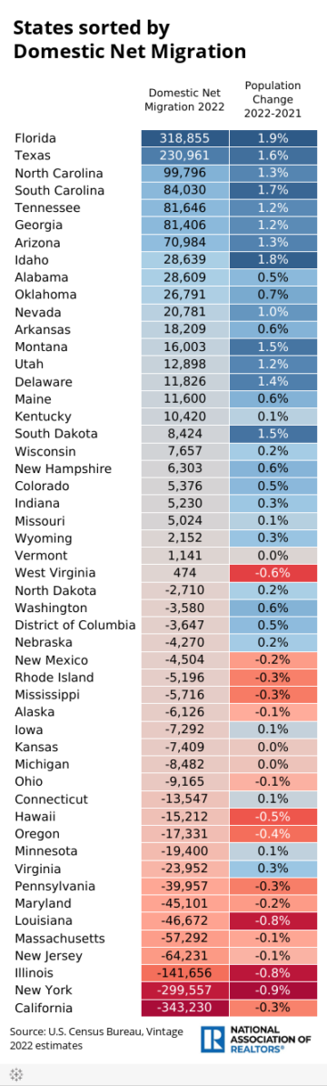 Τα νέα δεδομένα απογραφής δείχνουν πού κινούνται οι Αμερικανοί—και πού πρέπει να επενδύσετε