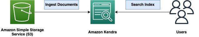 New expanded data format support in Amazon Kendra
