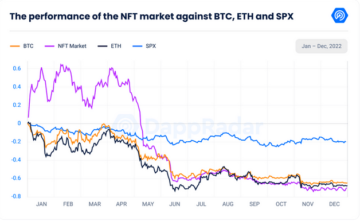 يظهر NFT Market بوادر انتعاش بعد عام تقريبي: تقرير