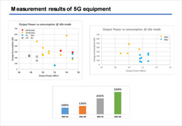 NTT DOCOMO e SK Telecom lançam white papers sobre redes móveis ecológicas e requisitos de 6G