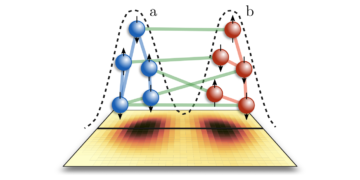 Relazioni di incertezza numerica e rilevamento di entanglement bipartito in insiemi di spin