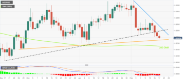 NZD/USD Price Analysis: Bears approach 11-week-old support near 0.6220