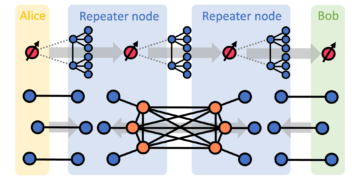 Análisis de rendimiento de repetidores cuánticos habilitados por estados de gráficos fotónicos generados de forma determinista