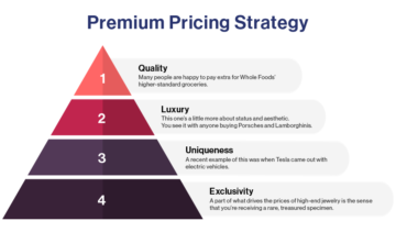 Guía de estrategia de precios: 9 tipos con ejemplos y cómo elegir