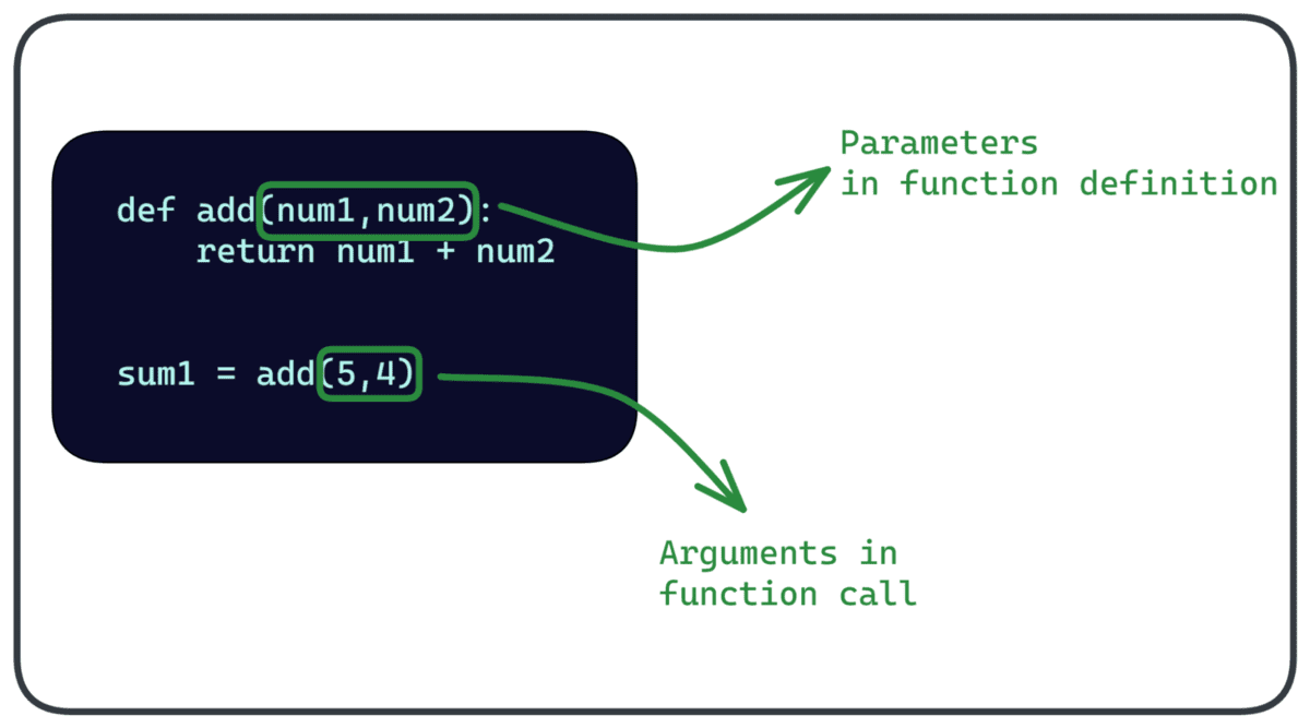 Python Function Arguments: A Definitive Guide