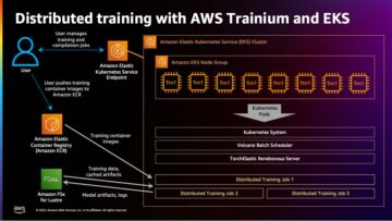 Escalamiento de la capacitación distribuida con AWS Trainium y Amazon EKS