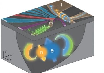 Ränist nanoelektroonilises seadmes on "flip-flop" qubit