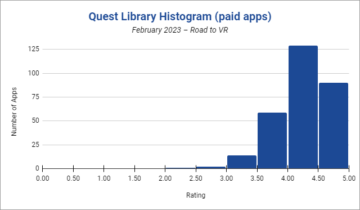 20 Game & Aplikasi Quest dengan Peringkat Terbaik & Paling Populer - Februari 2023