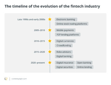 The history and evolution of the fintech industry