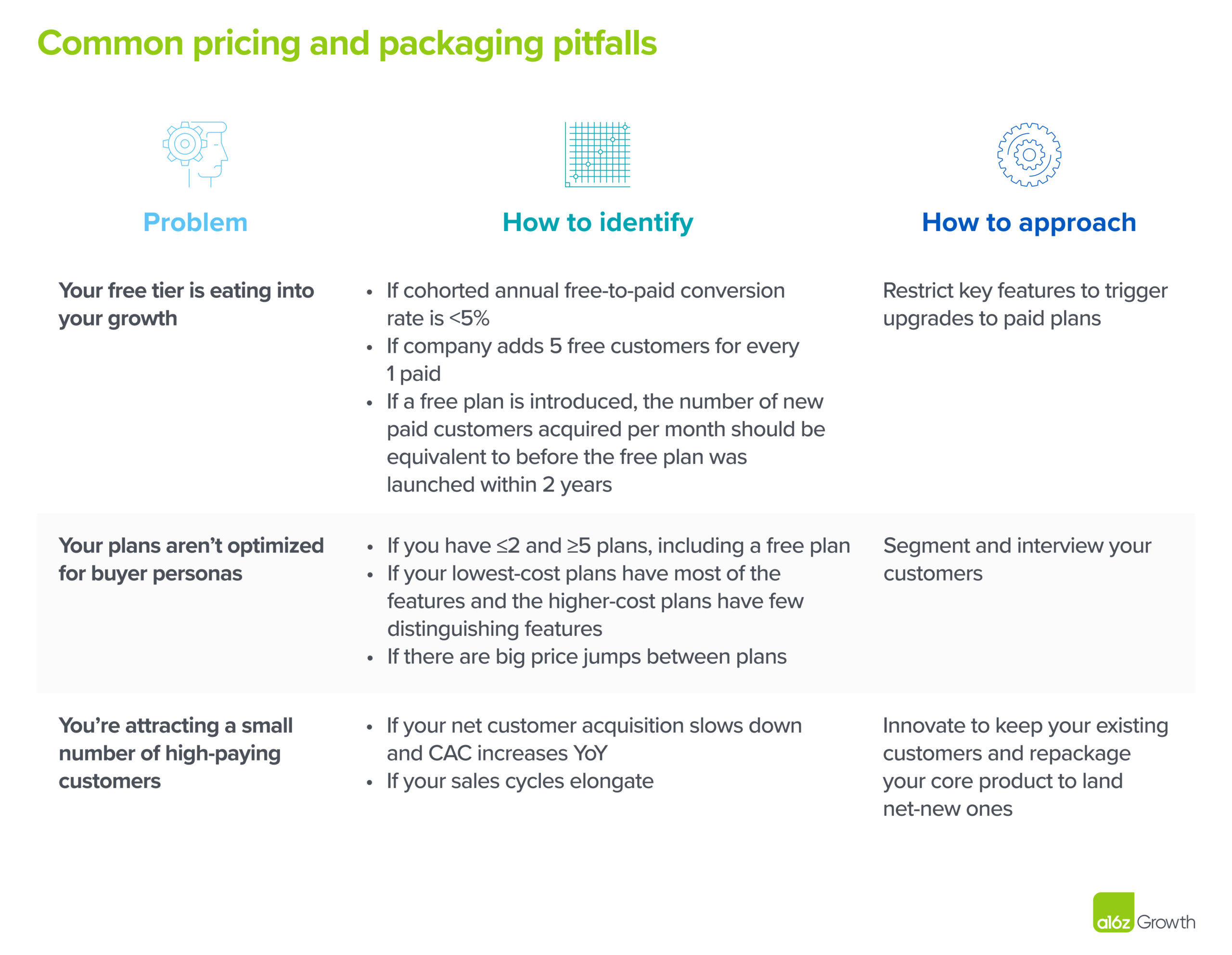 Цена неправильная: 3 ошибки ценообразования и упаковки, которых следует избегать