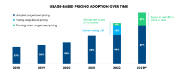 The State of Usage-Based Pricing: 2nd Edition