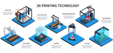 أفضل 3 تطبيقات صناعية للطباعة ثلاثية الأبعاد!
