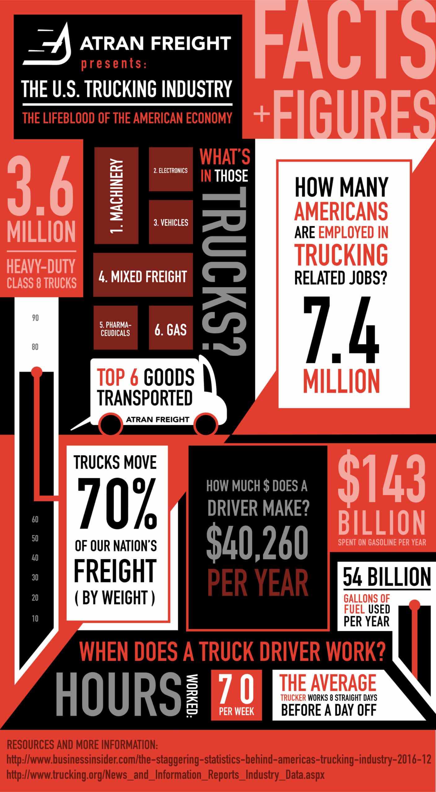 Lastbilchauffører – forsyningskædens ubesungne helte! (Infografik)