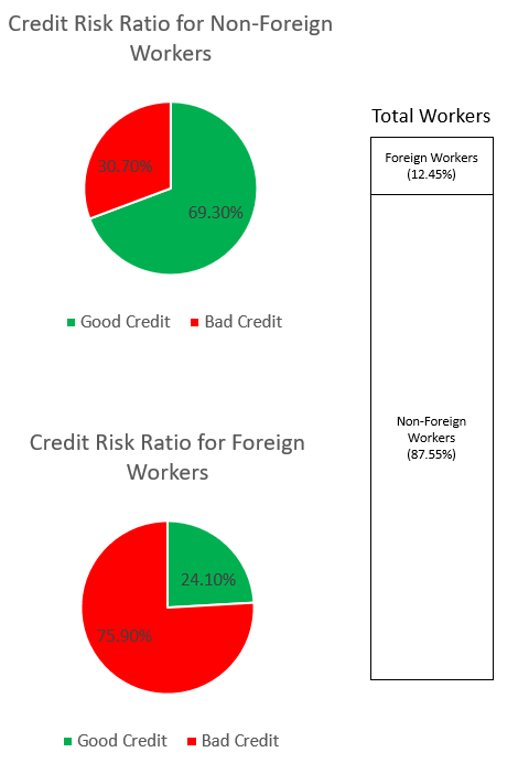 نسبت ریسک اعتباری برای کارگران خارجی