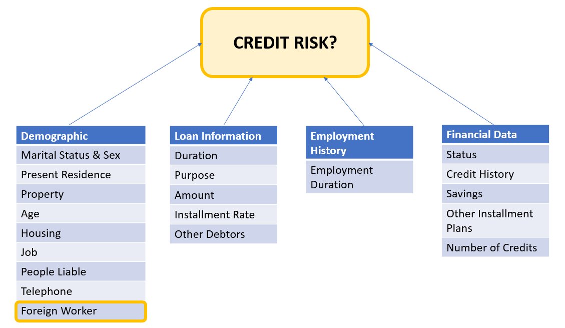 Структура данных кредитного риска