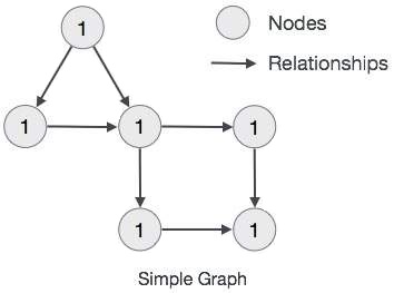 Zrozumieć Neo4J: kompleksowy przewodnik dla entuzjastów danych