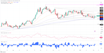 USD/CAD Price Analysis: Gains traction and tests the 100-day EMA at around 1.3410