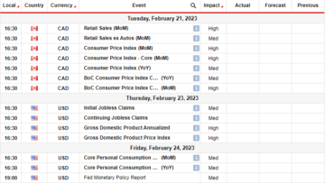 Previsão Semanal USD/CAD: A Inflação nos EUA Permanece Teimosamente Alta