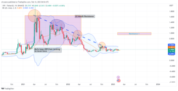 What Happens if $XRP Breaks 22 Months of Resistance?: Crypto Analyst