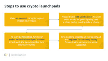 What is a crypto launchpad, and how does it work?
