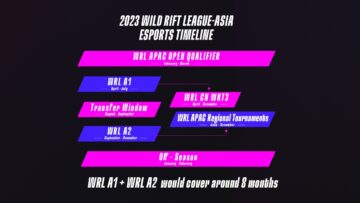 Wild Rift League-Asia er bekræftet til et kickoff i april