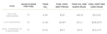 Jah, biokütuseid saab olema piisavalt; Ei, need ei mõjuta toiduvarusid