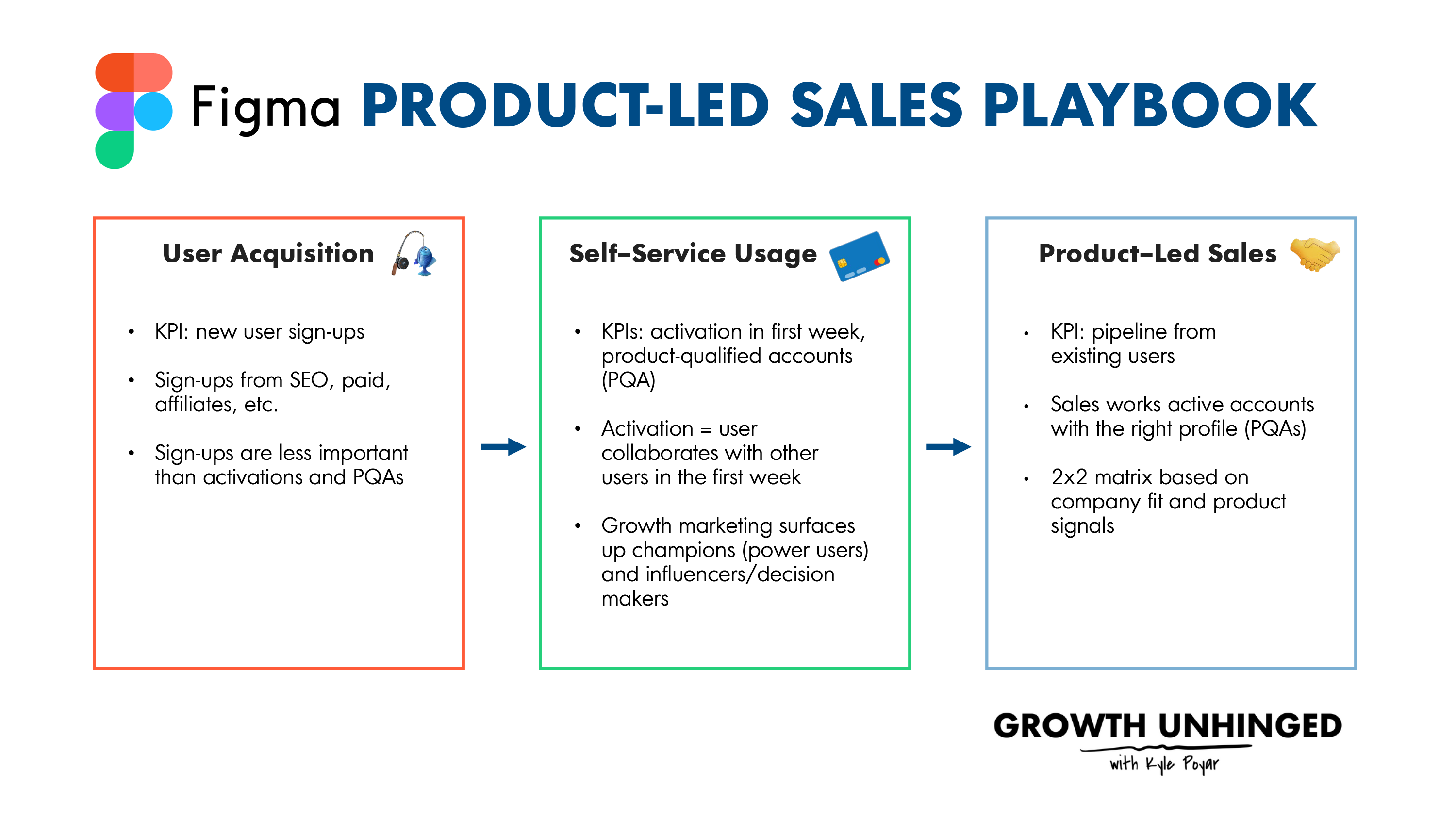 Your Guide To Product-Led Sales