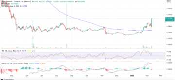 Zk-Based Altcoins Boosting the Crypto Space Despite the Bearish Market