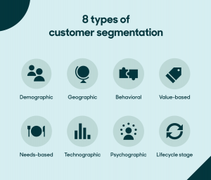 Customer Segmentation - Machine learning for Marketing 